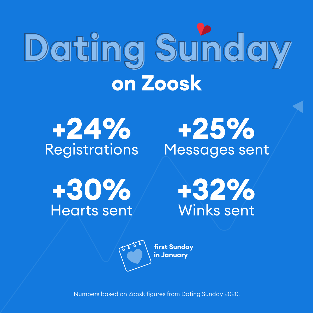 Zoosk Dating Sunday infographic 2021