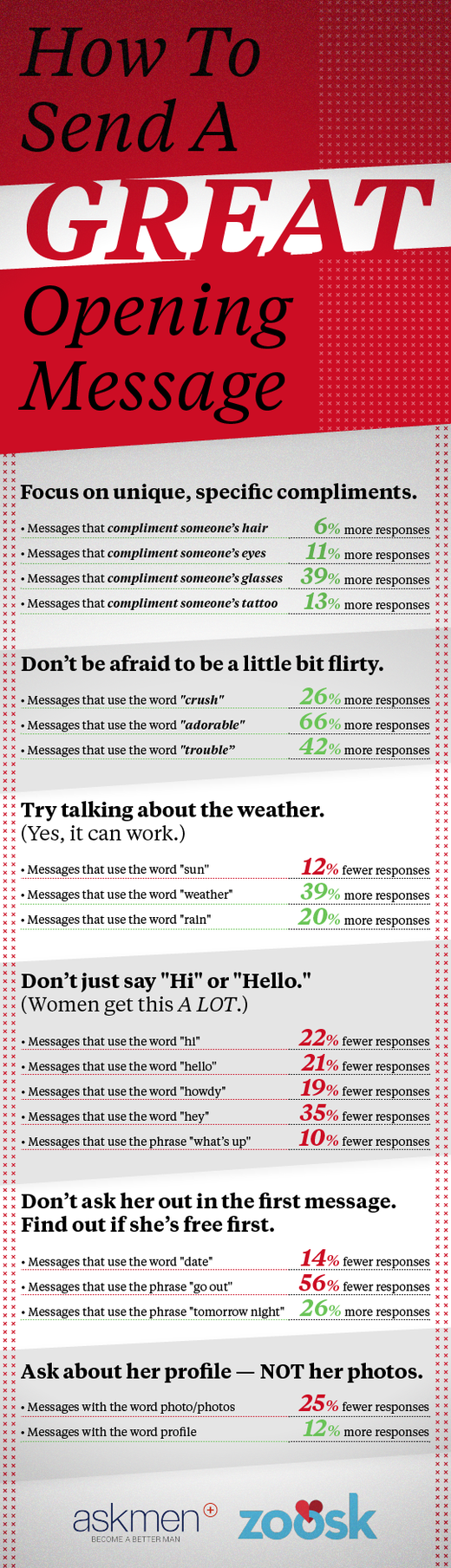 online dating conversation starters that get women to respond.